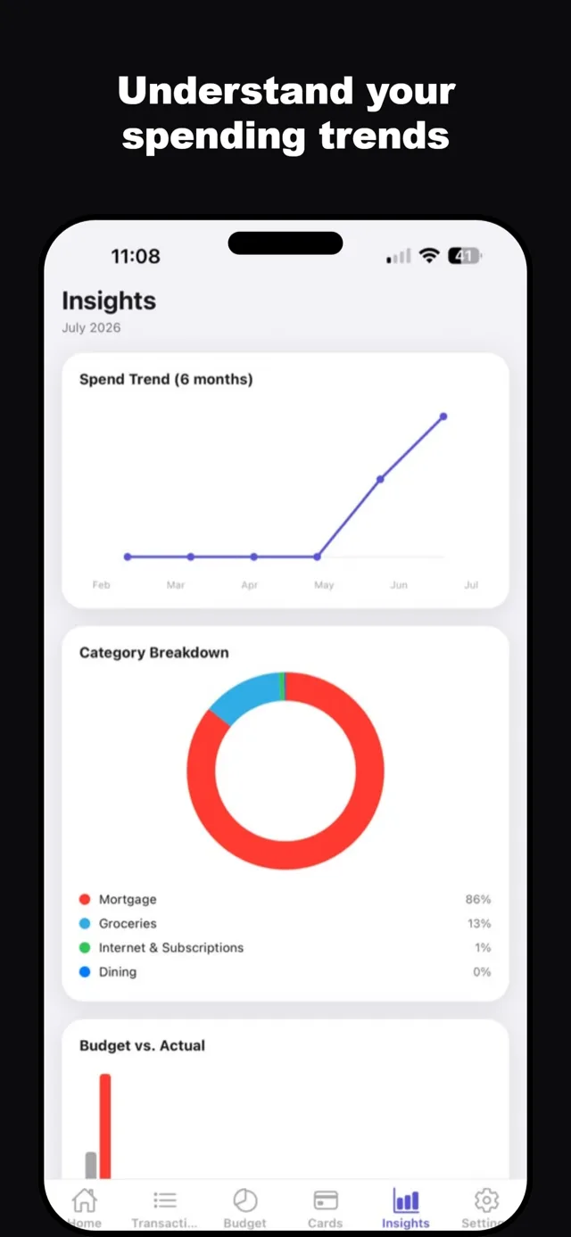 Penny Budget insights: a six-month spend trend line, a category breakdown doughnut, and budget versus actual bars.